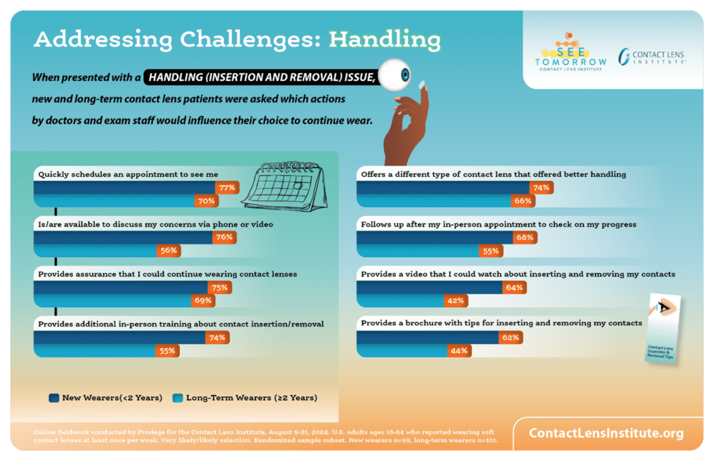 CLI Disrupting the Dropout Dilemma- Handling